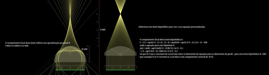 Lente hiperbólica