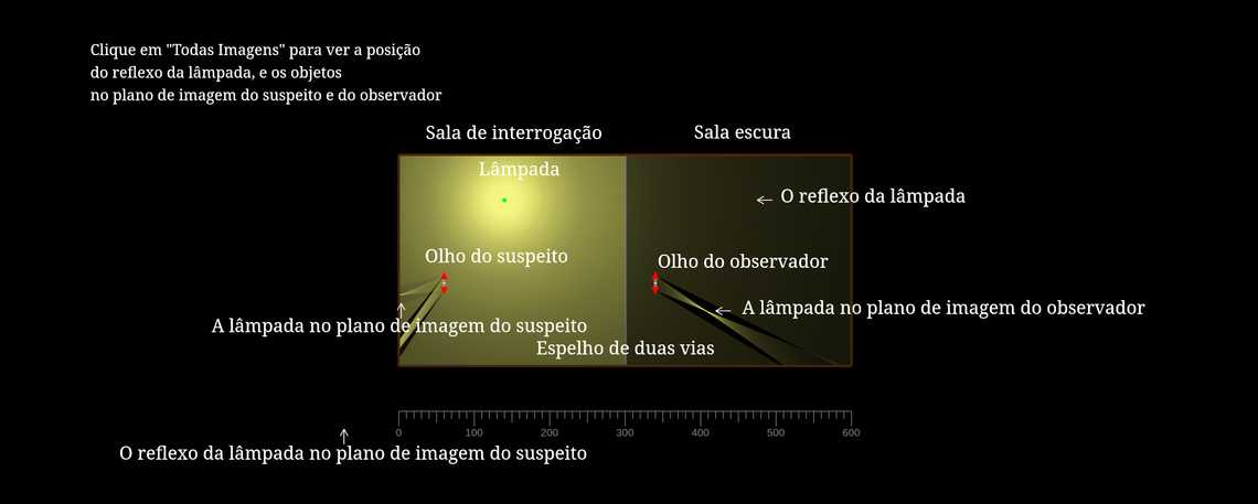 Sala de interrogação