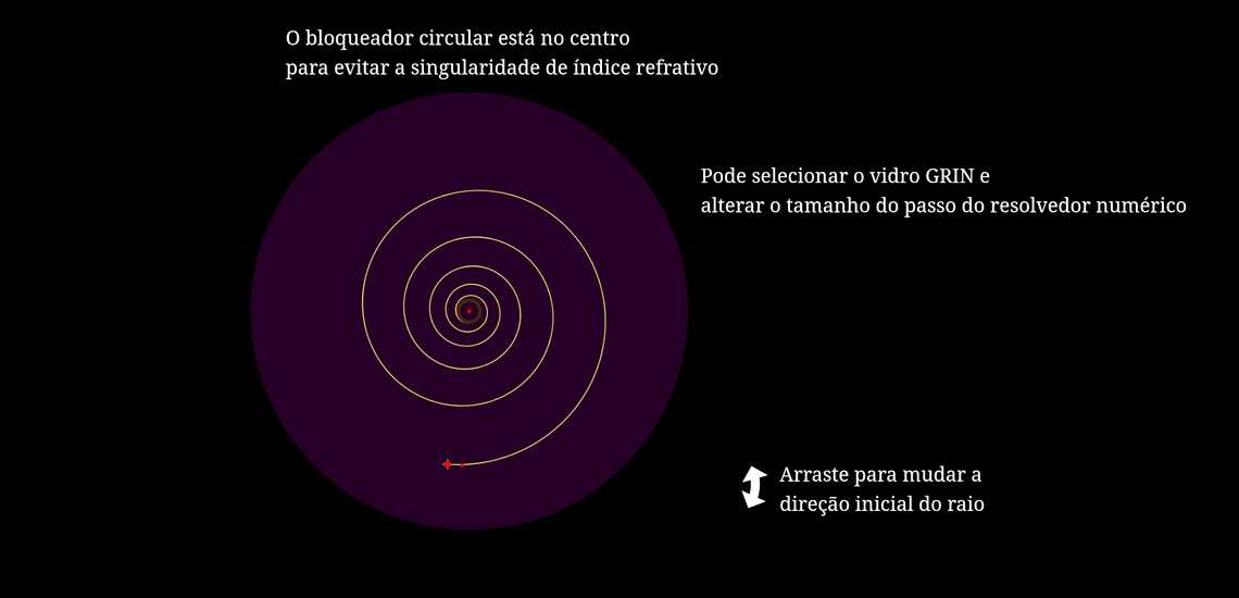 Caminho de raios em espiral logarítmica