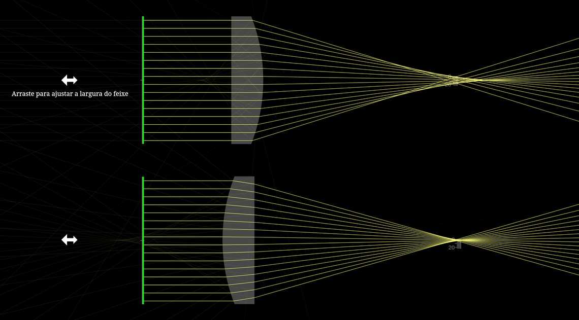 Orientações de lentes plano-convexas