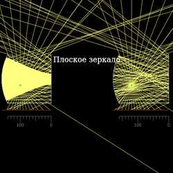 Плоско-вогнутый резонатор