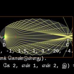 ஆபத்தான புள்ளிகள்