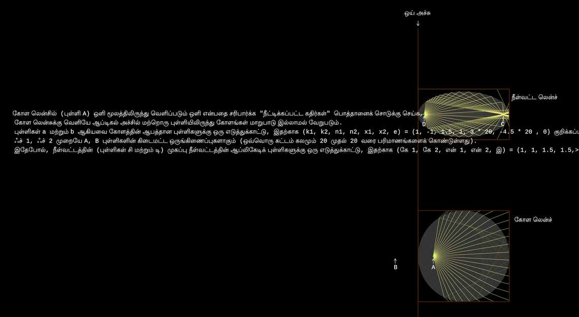 ஆபத்தான புள்ளிகள்