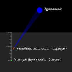 வெளிப்படையான ஆழம்