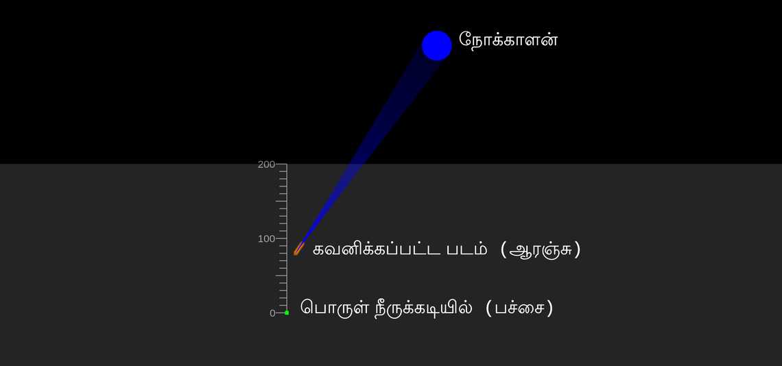 வெளிப்படையான ஆழம்