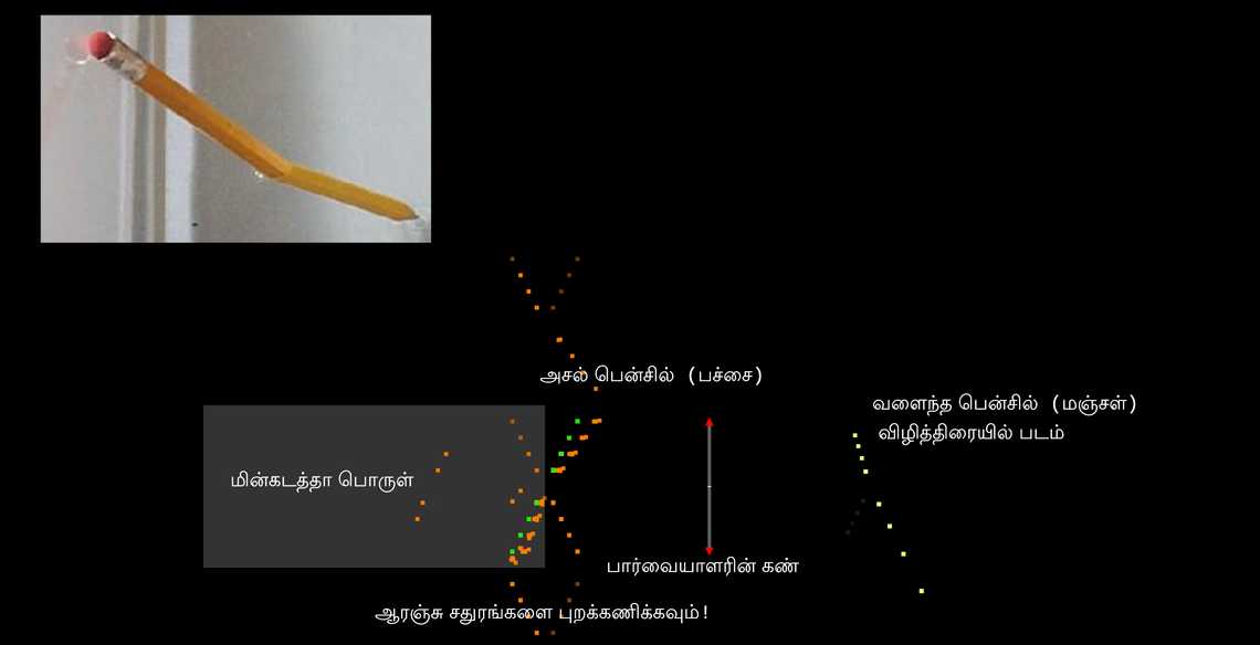 வளைந்த பென்சில்