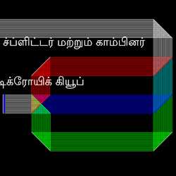 டிக்ரோயிக் ஆர்சிபி ச்ப்ளிட்டர் & காம்பினர்