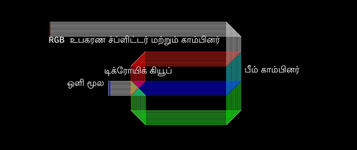 டிக்ரோயிக் ஆர்சிபி ச்ப்ளிட்டர் & காம்பினர்