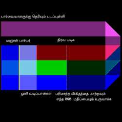 எல்சிடி படப்புள்ளி