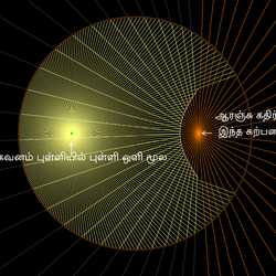 ஐபர்போலிக் கண்ணாடி