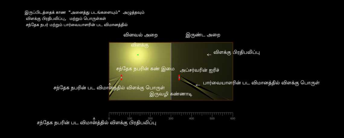 வினவல் அறை