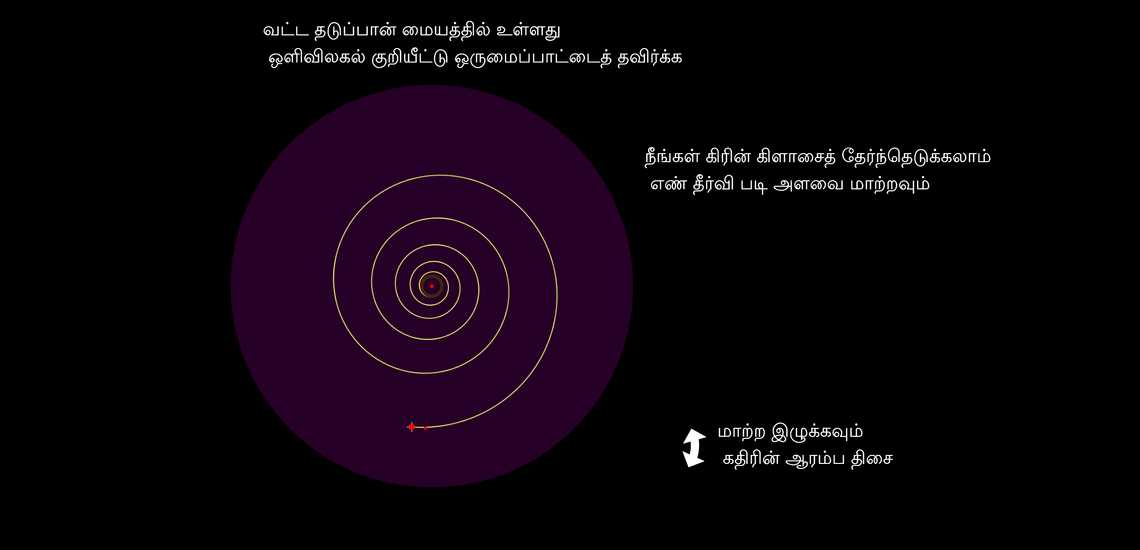 மடக்கை சுழல் கதிர் பாதை