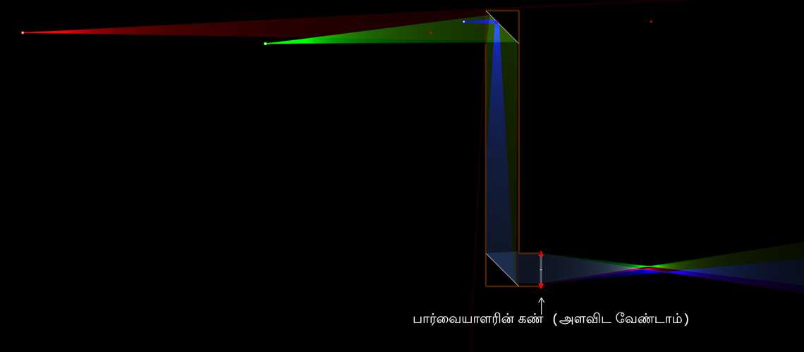 பெரிச்கோப்