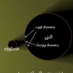 சூரிய கிரகணங்கள்