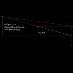 மெய்நிகர் பட உருவாக்கம்
