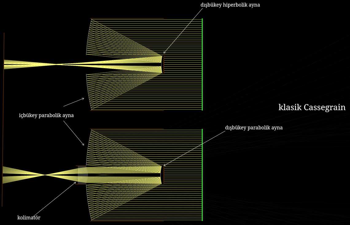 Klasik Cassegrain teleskoplar