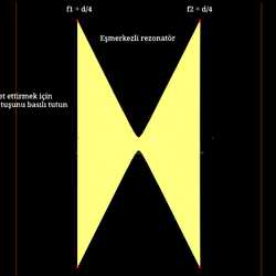 İki aynalı optik boşluk