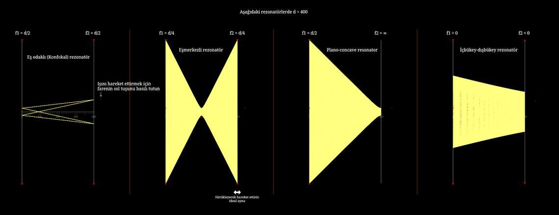İki aynalı optik boşluk