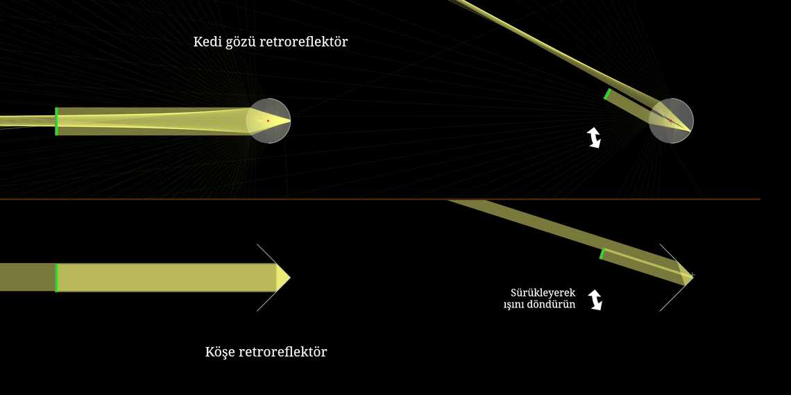 Geri yansıtıcılar (reflektörler)