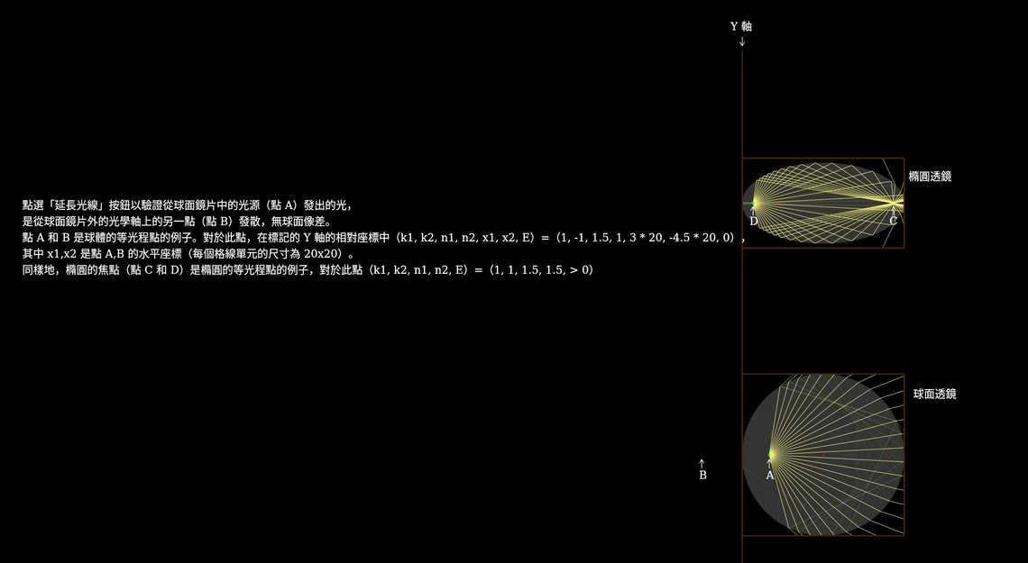 等光程點