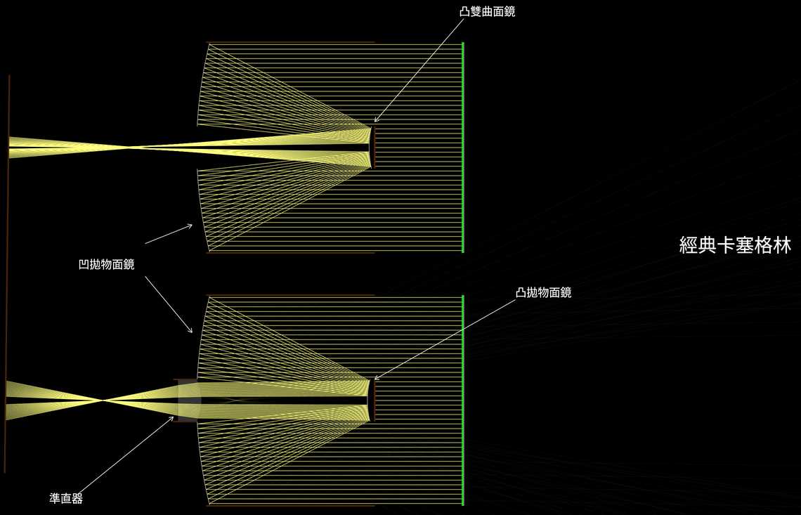 經典卡塞格林望遠鏡