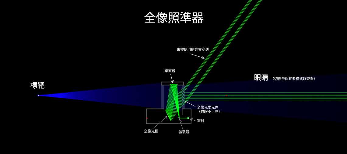 全像照準器