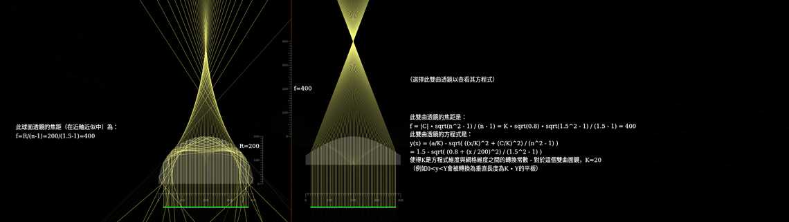 雙曲透鏡