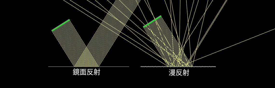 鏡面反射與漫反射