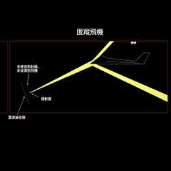 匿蹤飛機