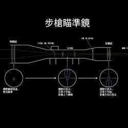 望遠式瞄準鏡